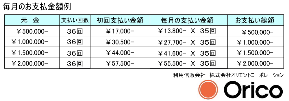 毎月の支払金額