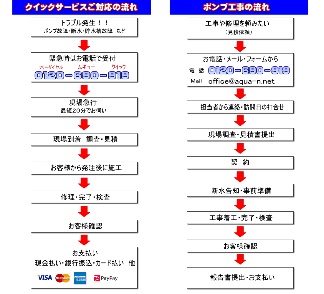 sp依頼から工事まで